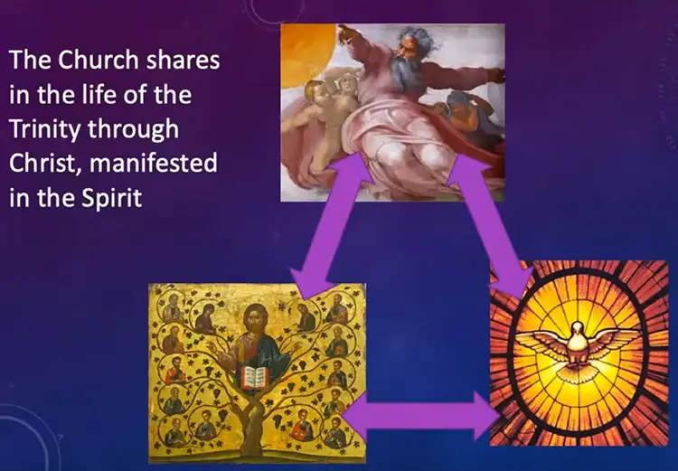 Zizioulas and Social Trinity
